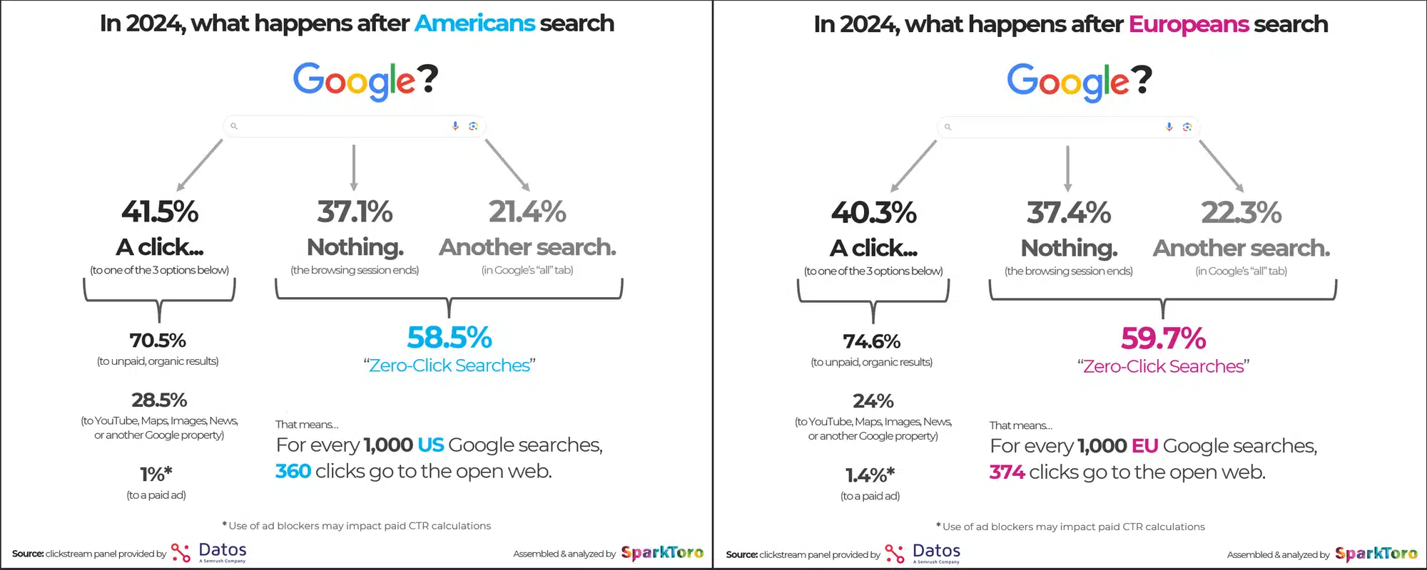 2024-what-happens-after-google-search-eu-vs-us-2