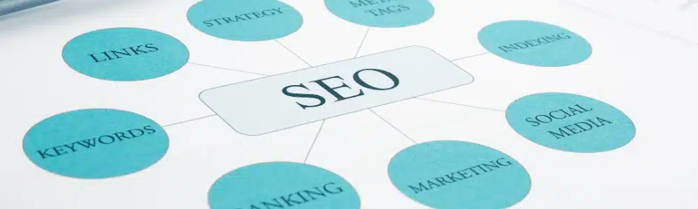 What is schema blog post