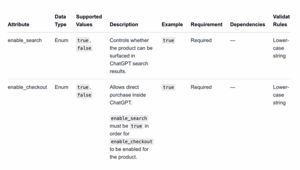 Preparing Your Online Store for ChatGPT