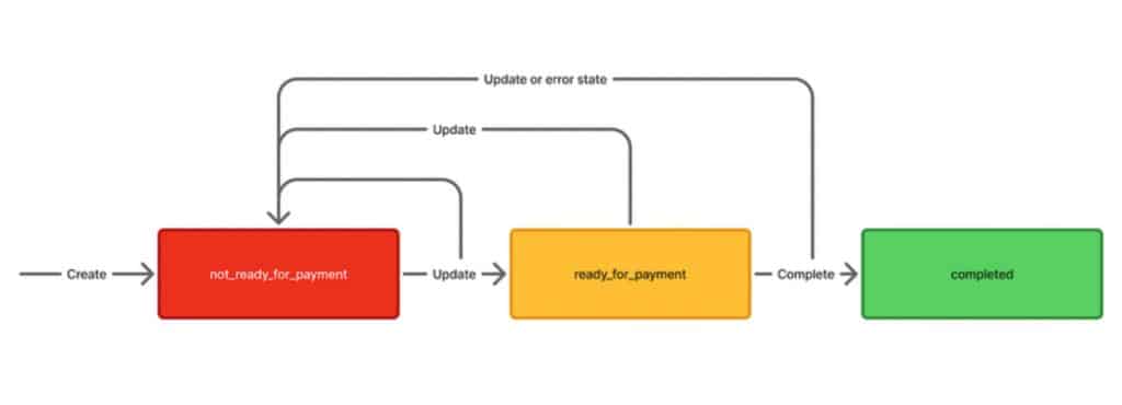 Preparing Your Online Store for ChatGPT