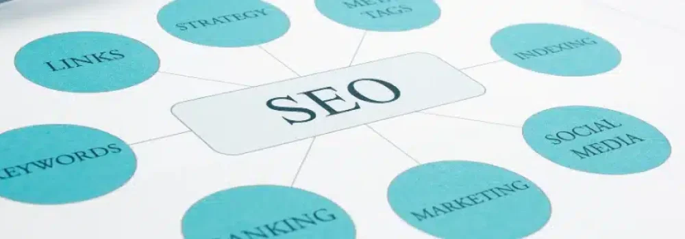 What is schema blog post